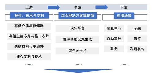 AI原生存储 赋能大模型的数据基石，重塑数据处理与存储支持服务