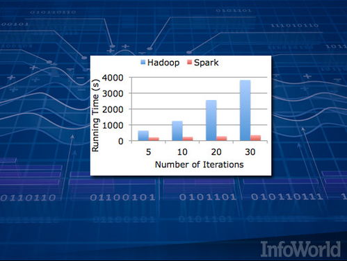 十八款Hadoop工具，帮你高效驯服大数据