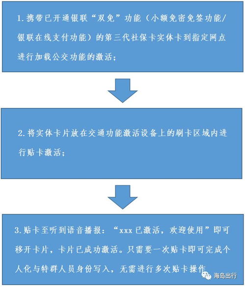 海南第三代社保卡 交通功能升级，申领流程简化，数据处理与存储全面支持