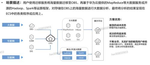 hcip学习笔记 存储服务规划 4