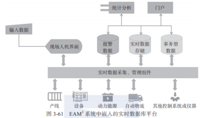 带你读《智能制造之卓越设备管理与运维实践》之三 运维资源信息化管理的数据处理和存储支持服务