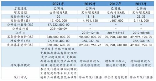 北交所企业研究 云创数据（835305）—— 深耕大数据存储与处理服务，赋能行业数字化转型