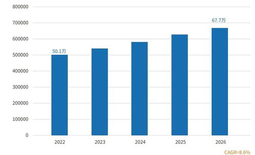 Solidigm 发布新款数据中心SSD，强化数据处理与存储支持服务